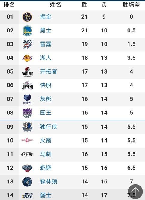 而布莱克本