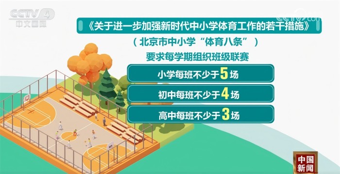 的得分保障